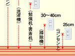 スイッチ・コンセント位置
