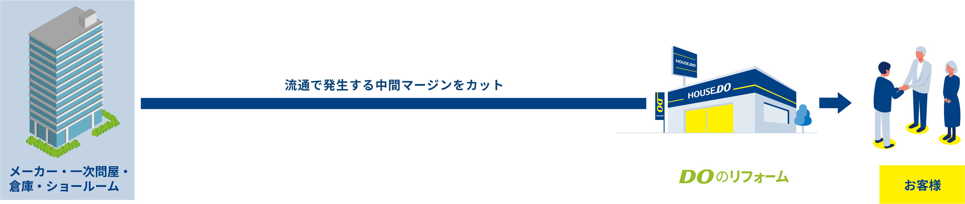 DOのリフォーム