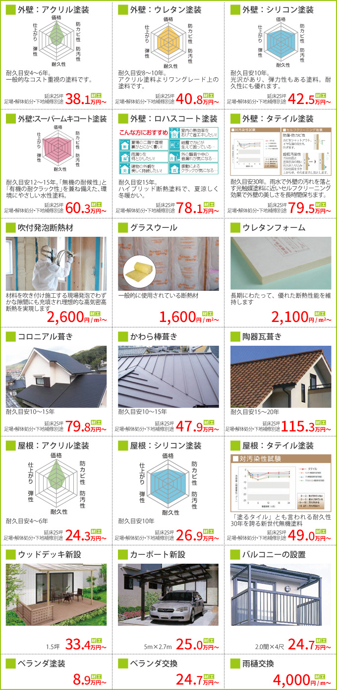 外まわりリフォーム