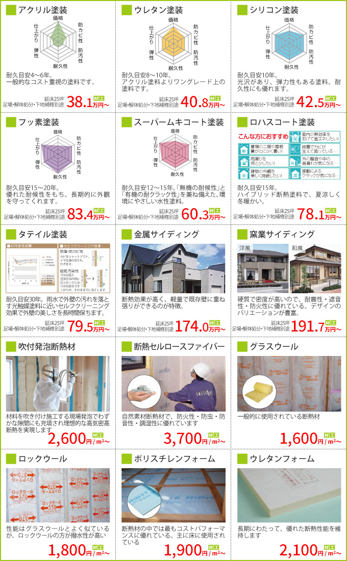外壁リフォーム